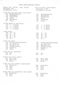 Pocono Ren Faire Guest Questionnaire Survey 9 3 93 - 9 6 93